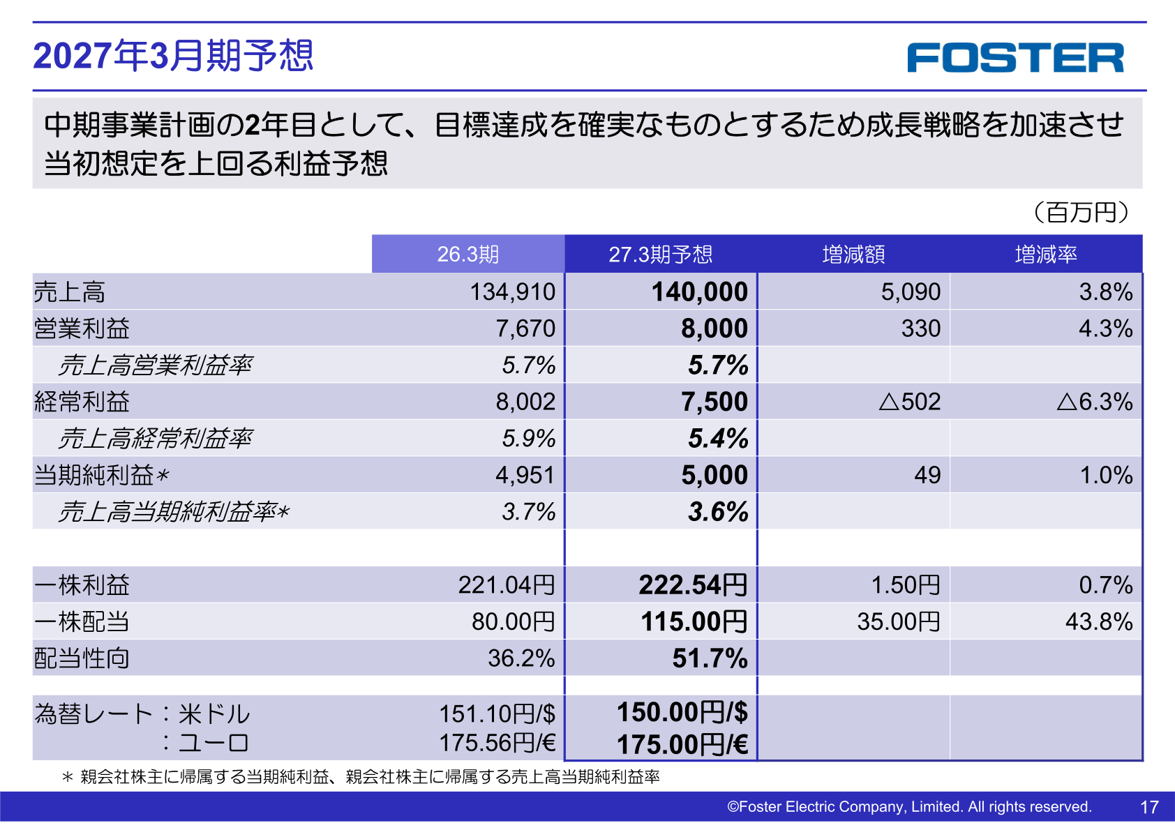 フォスター電機 2027年3月期業績予想