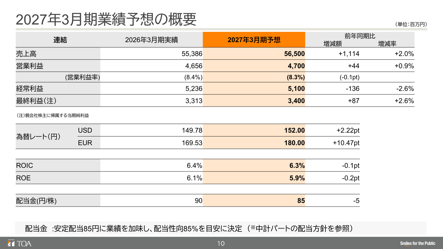 2027年3月期業績予想の概要