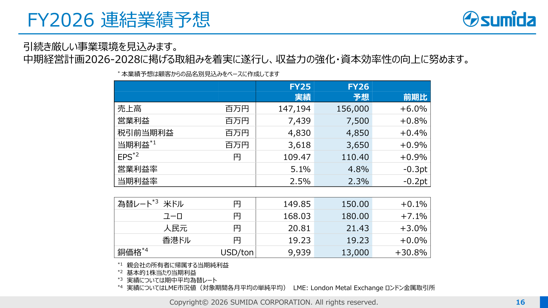 2026年12月期 連結業績予想
