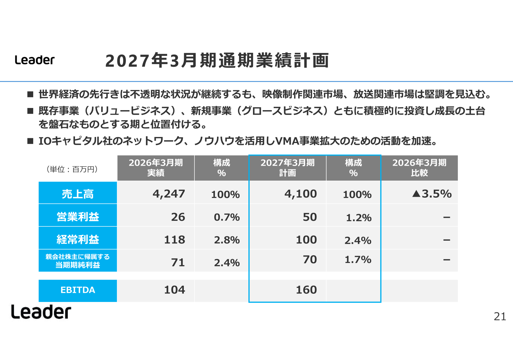 2027年3月期通期業績計画