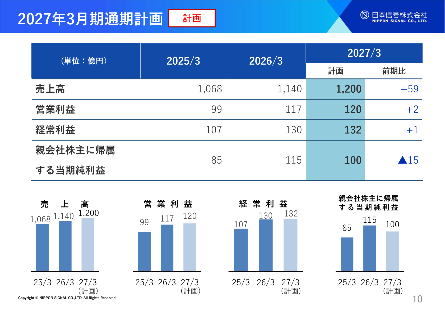 2027年3月期通期計画