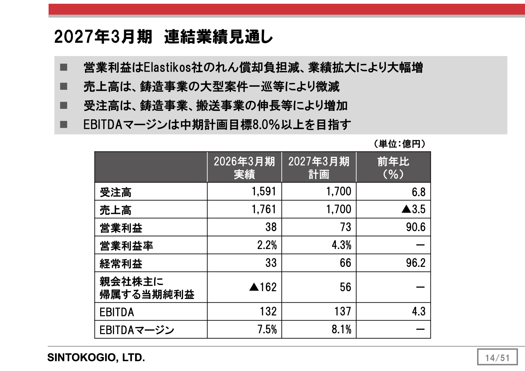 2027年3月期 連結業績見通し