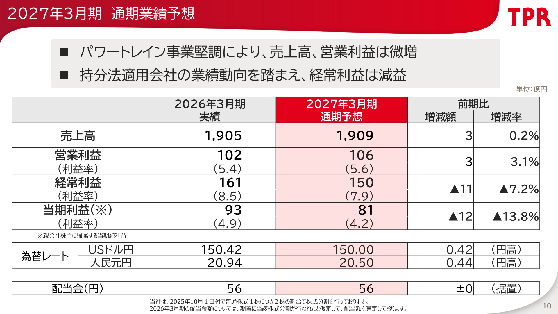 2027年3月期通期業績予想の連結損益サマリー