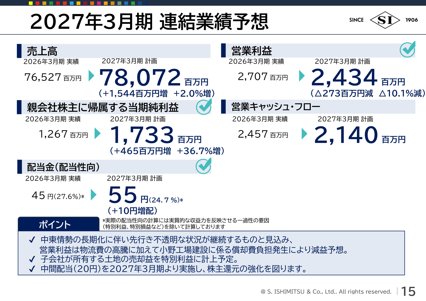 2027年3月期 連結業績予想
