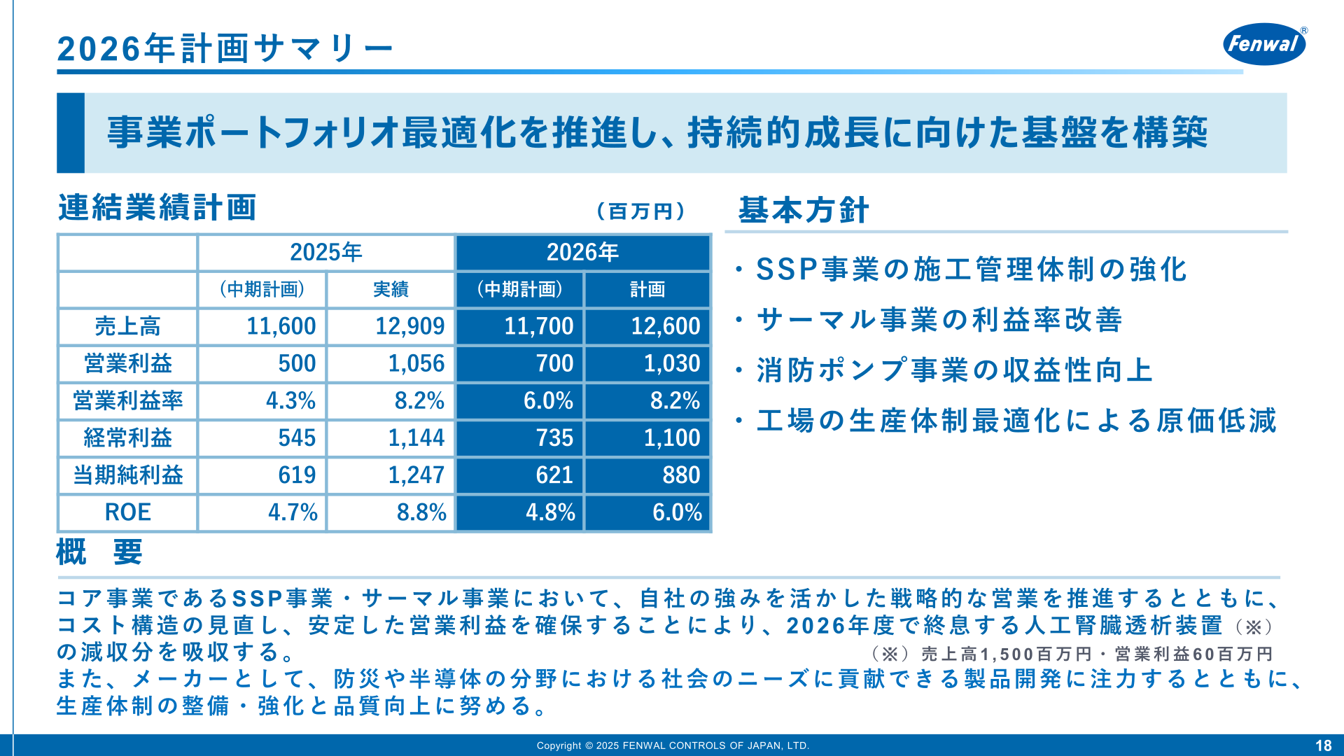 2026年計画サマリー（連結業績計画と基本方針）