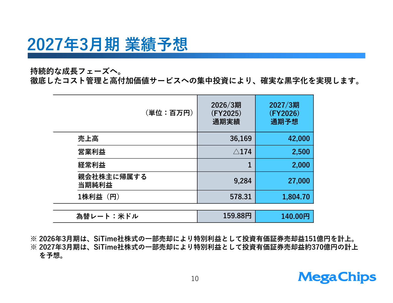 2027年3月期 業績予想