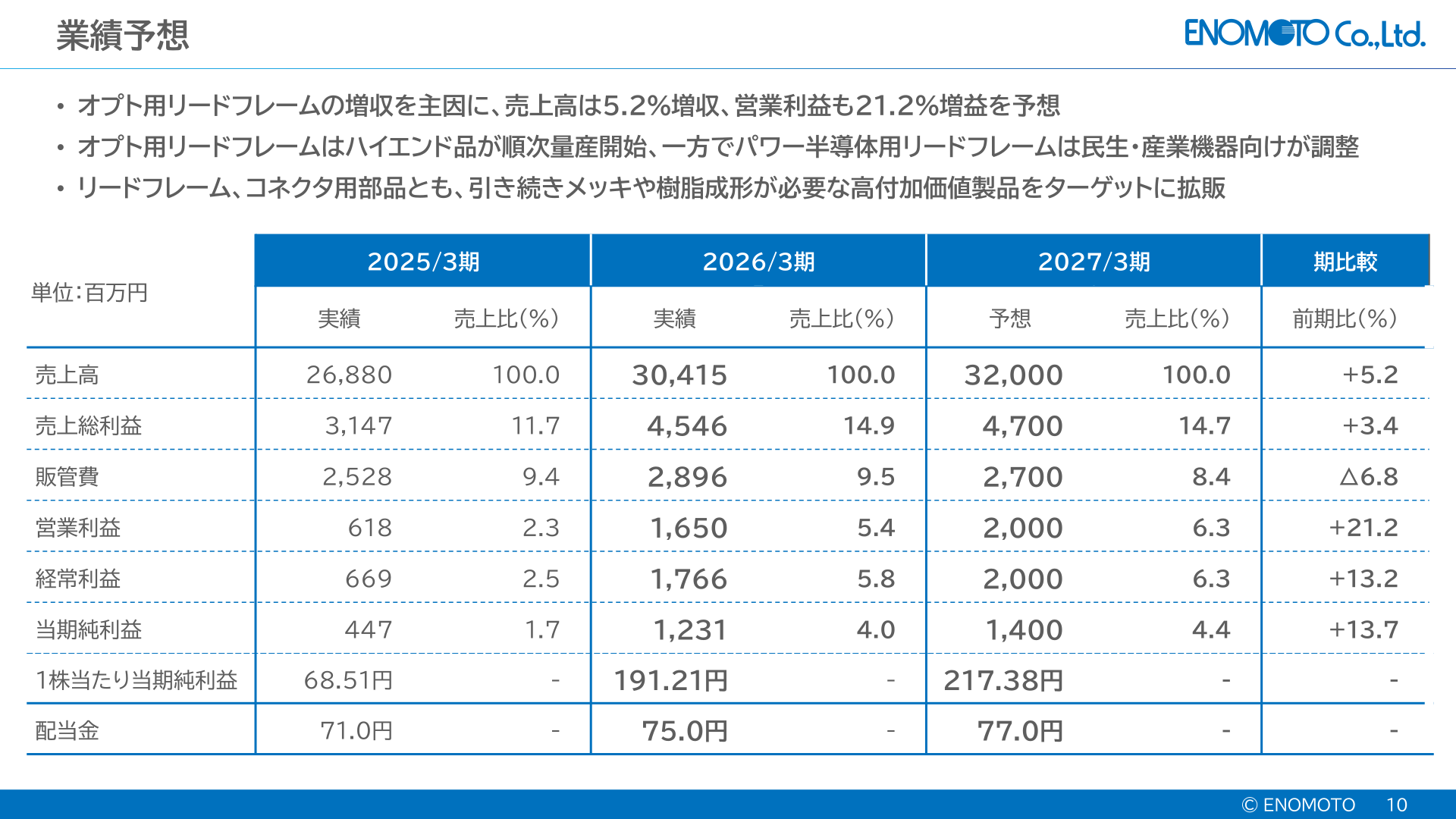 2027年3月期業績予想