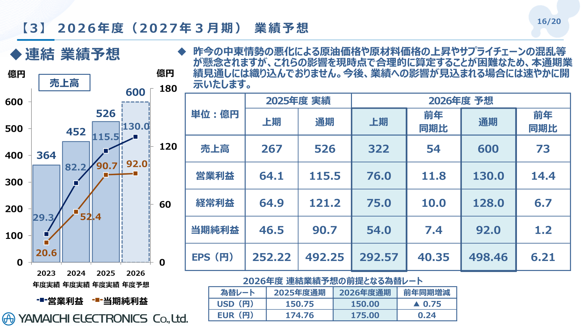 連結業績予想(2026年度)