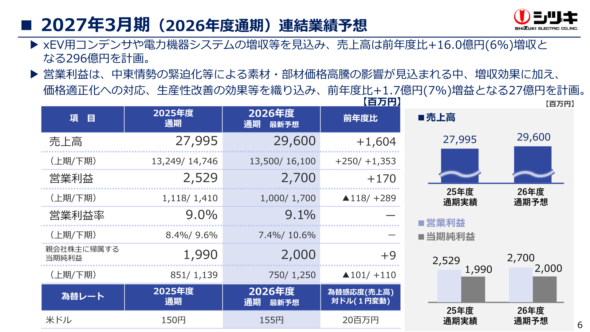 2027年3月期（2026年度通期）連結業績予想