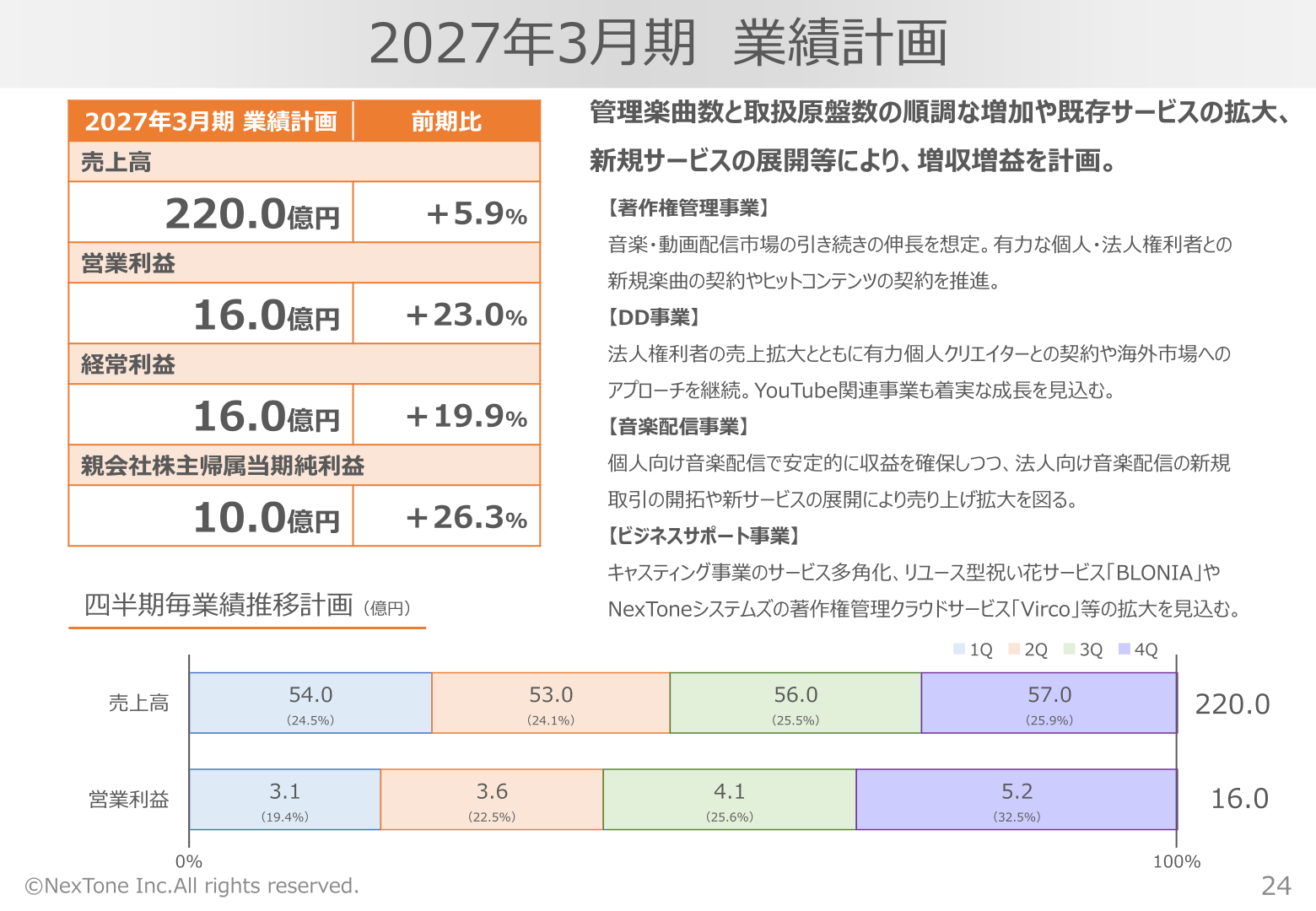 2027年3月期業績計画