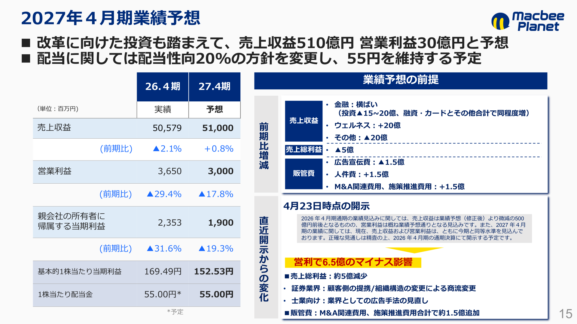 2027年4月期業績予想と業績予想の前提