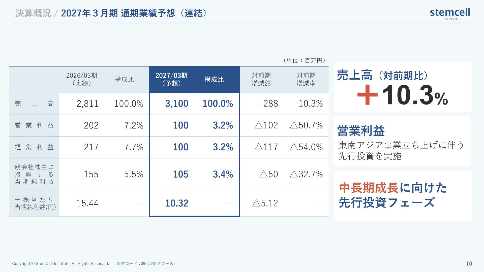 2027年3月期 通期業績予想(連結)