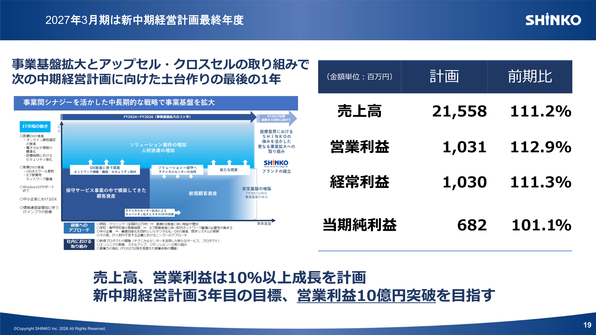 2027年3月期通期の見通し