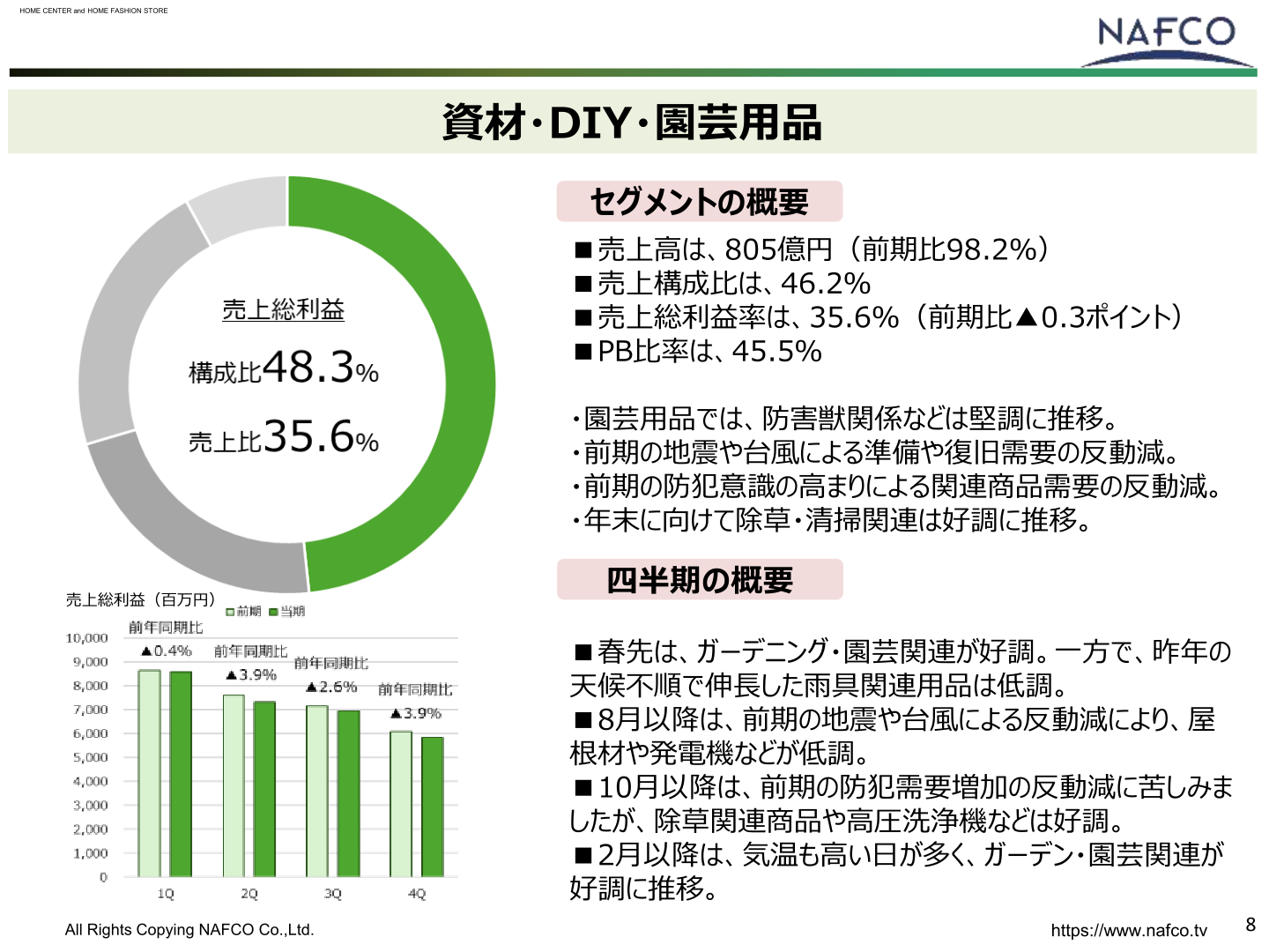 資材・DIY・園芸用品セグメントの概要