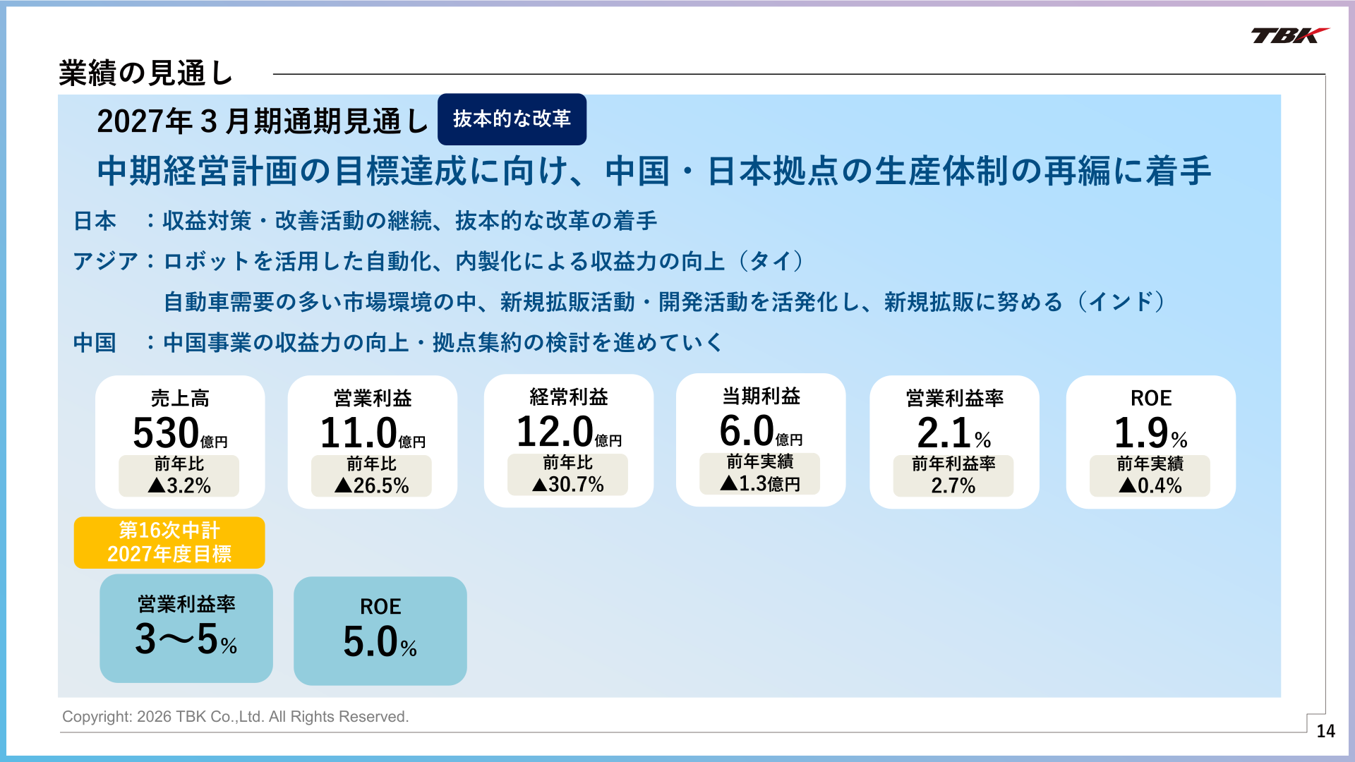 2027年3月期 業績の見通し