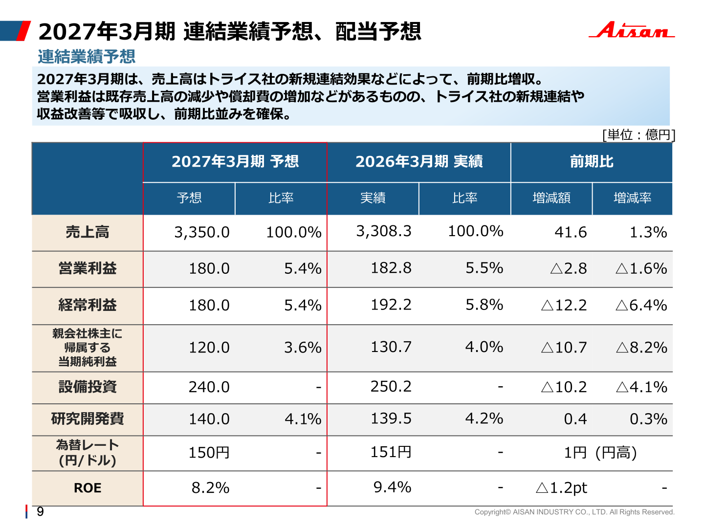 連結業績予想（2027年3月期）