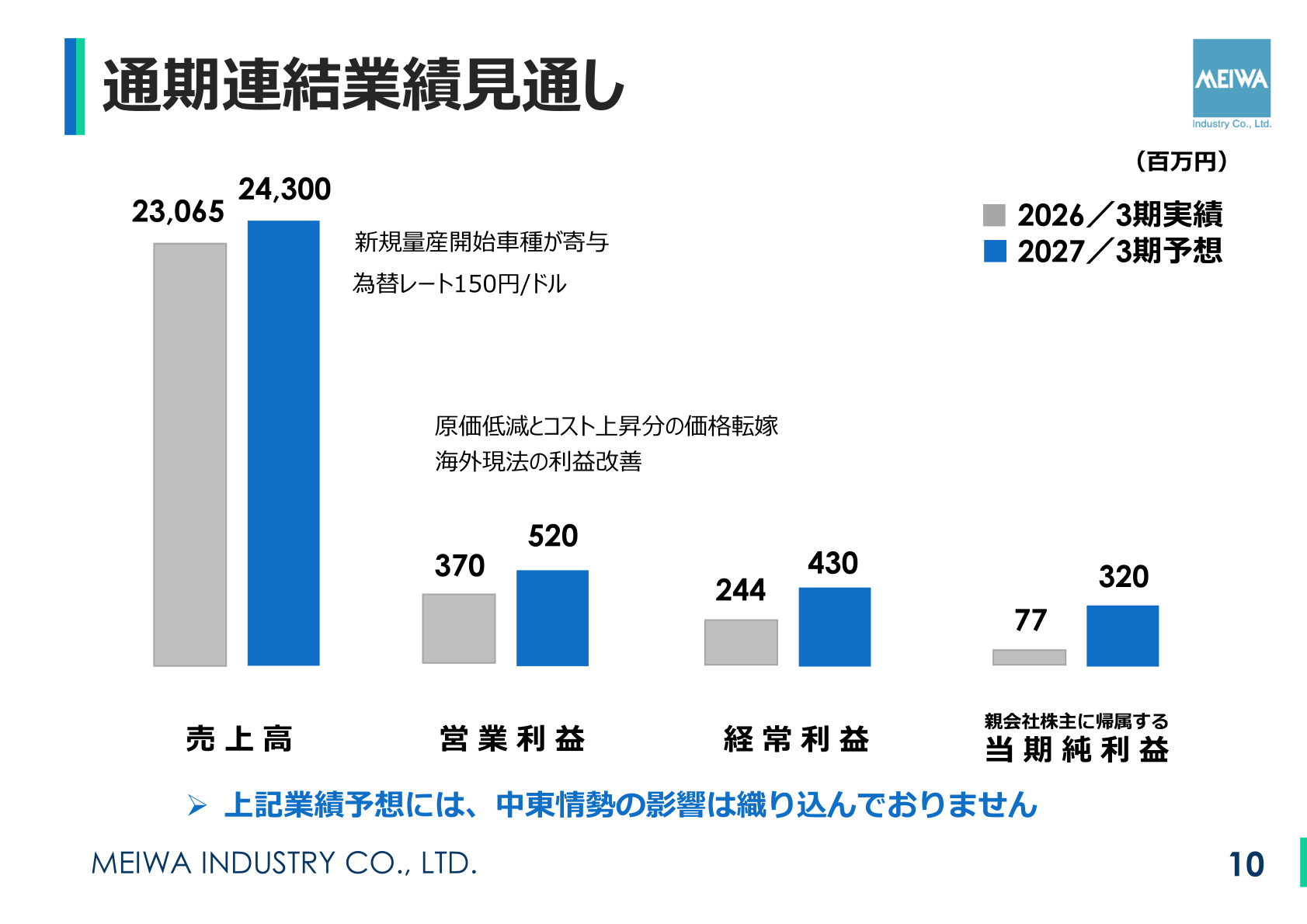 通期連結業績見通し（2027年3月期予想）