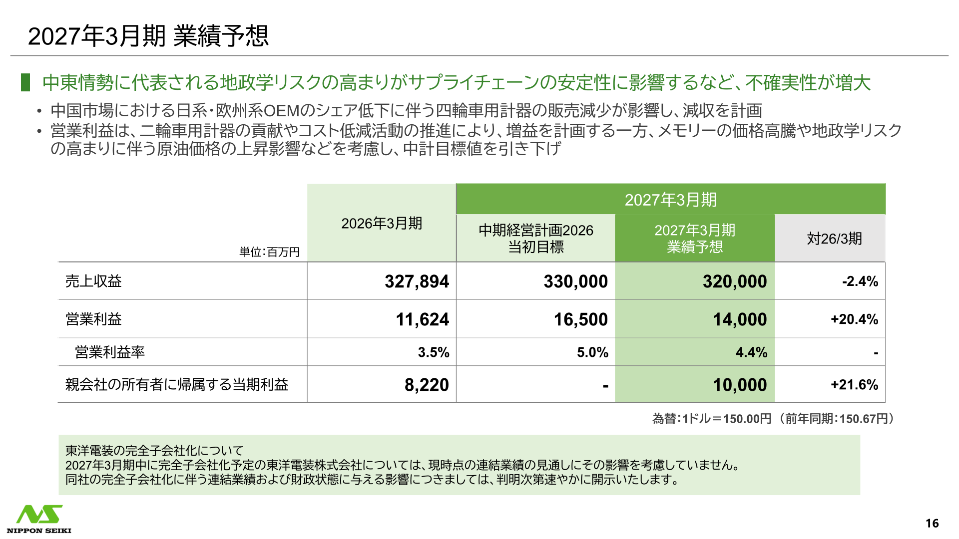 2027年3月期 業績予想