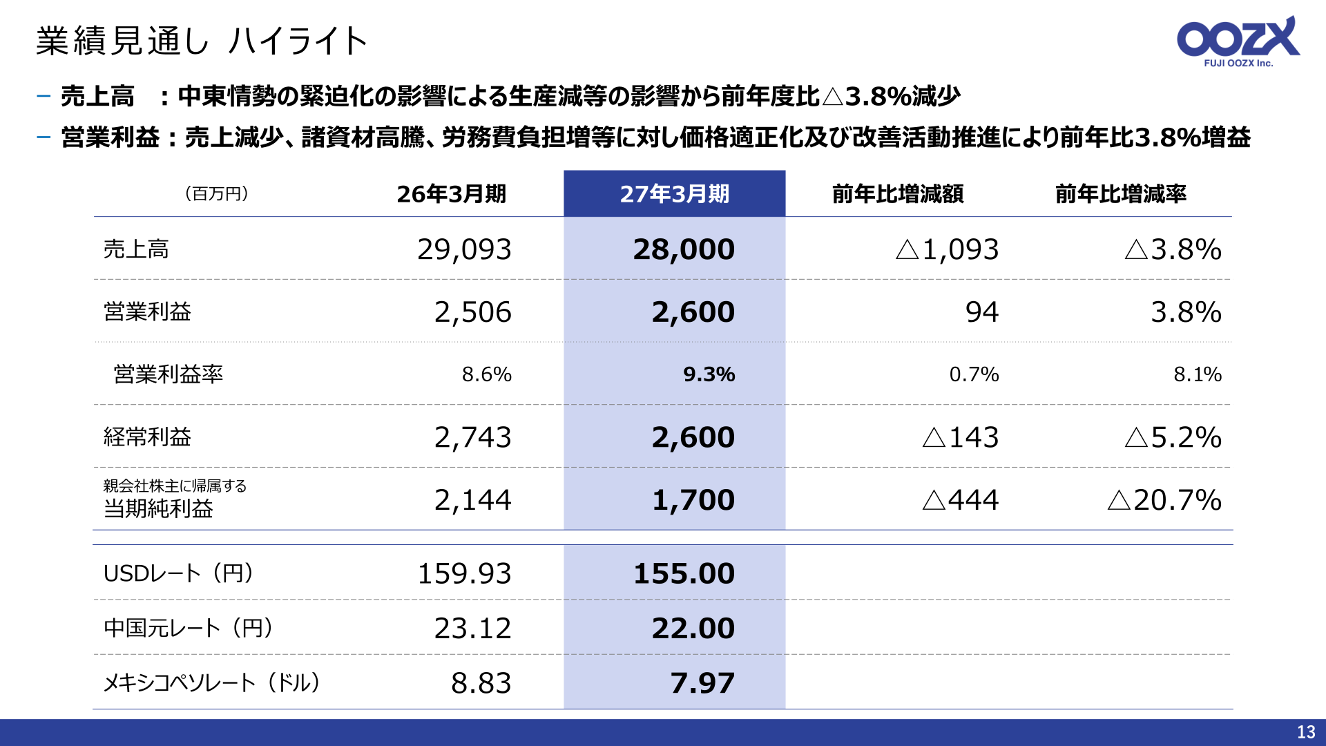 2027年3月期業績見通しハイライト