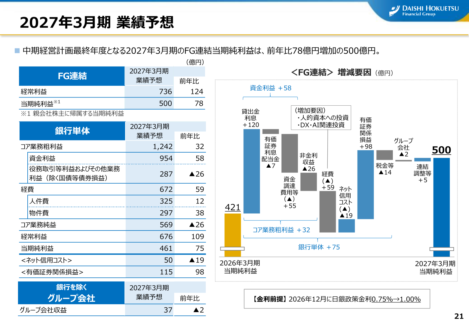 2027年3月期 業績予想