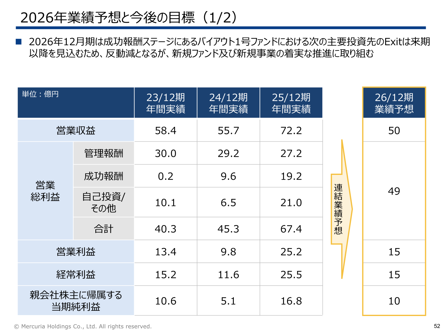 2026年業績予想と今後の目標(連結業績予想)