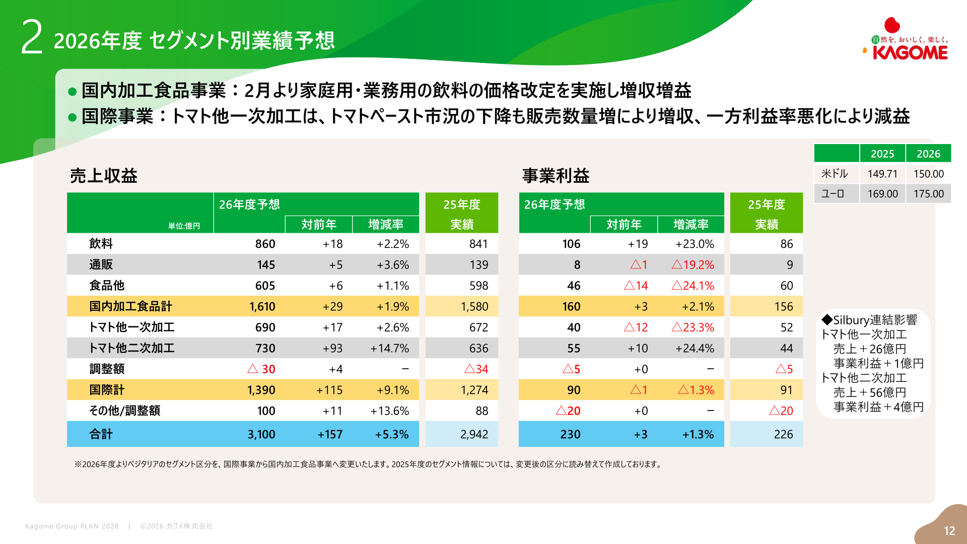 2026年度 セグメント別業績予想