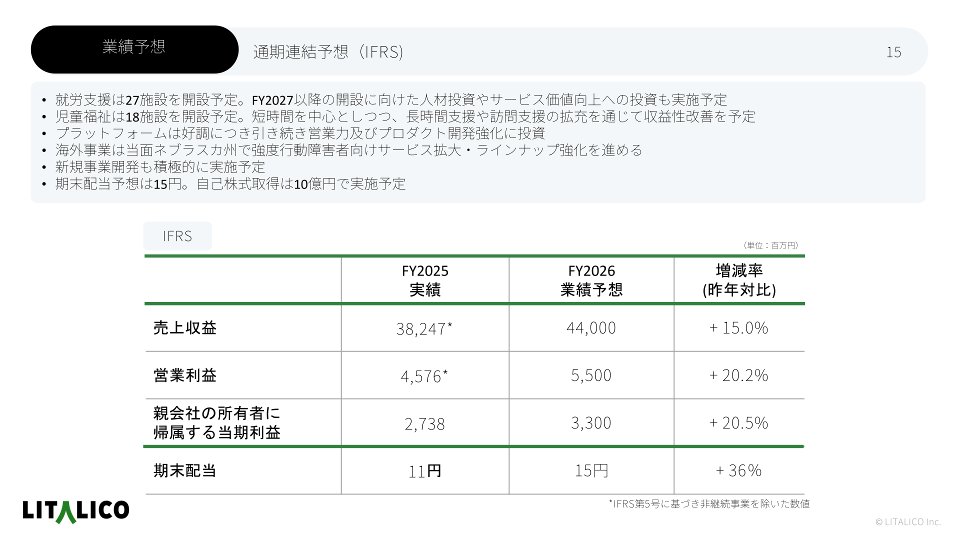通期連結予想（IFRS）