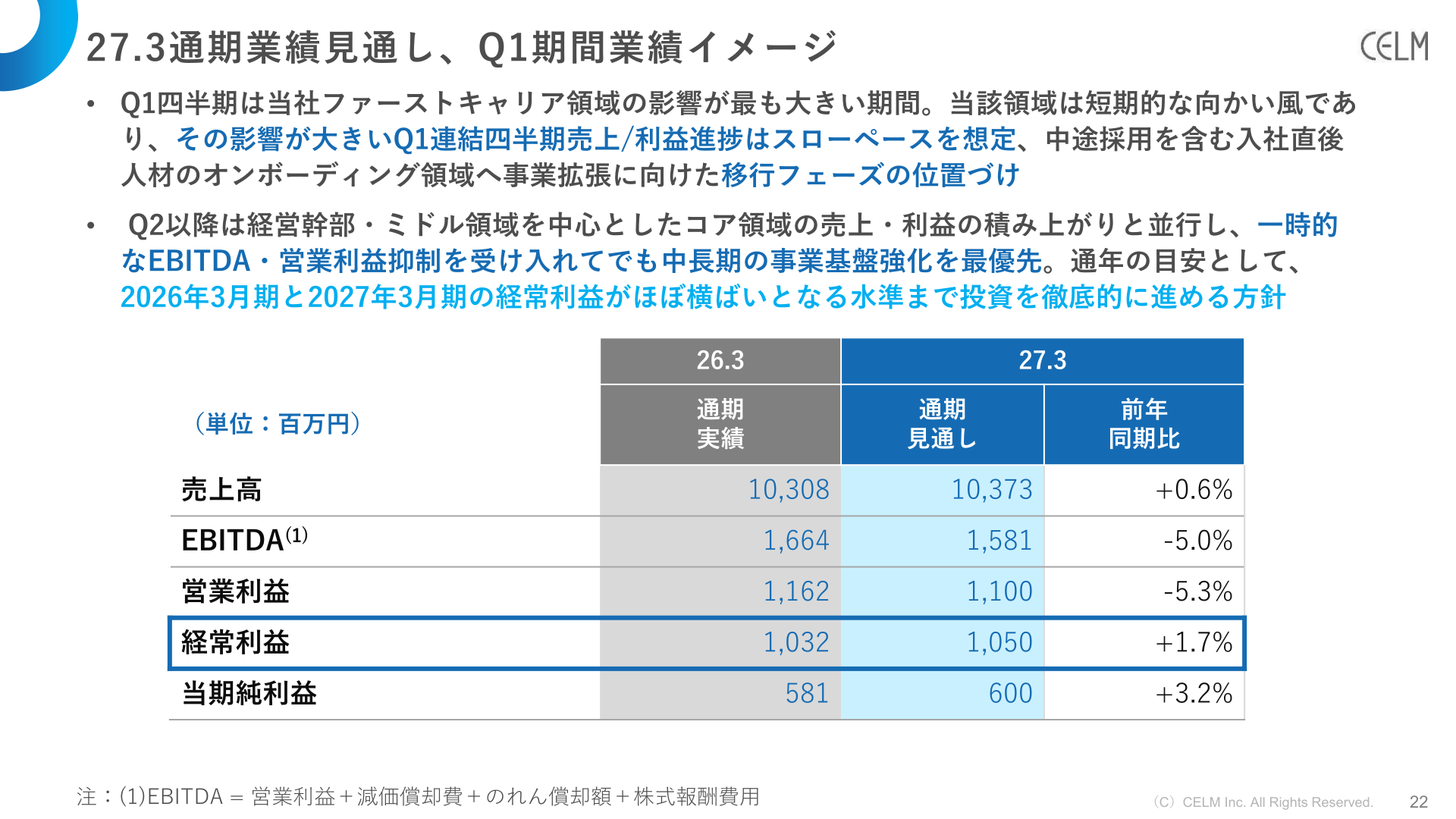 27.3通期業績見通し