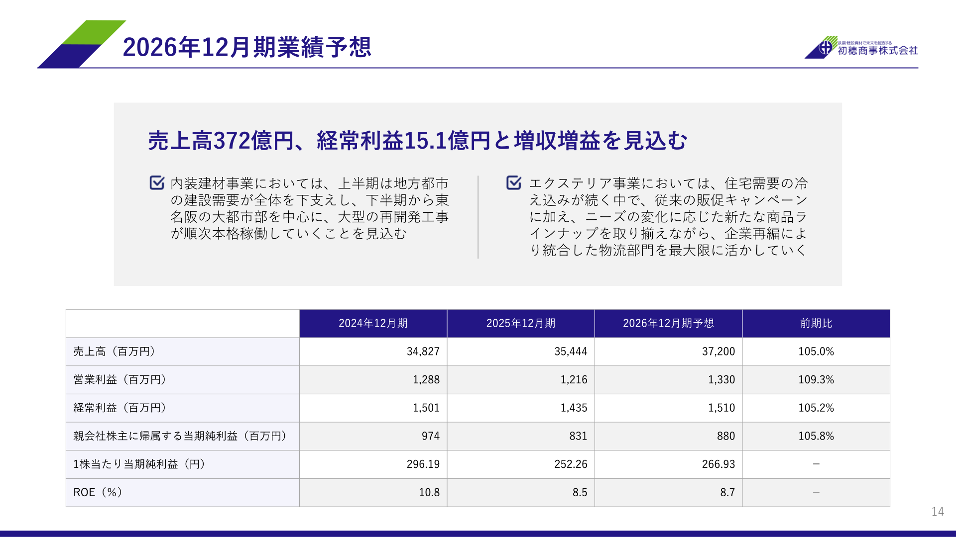 初穂商事の2026年12月期業績予想