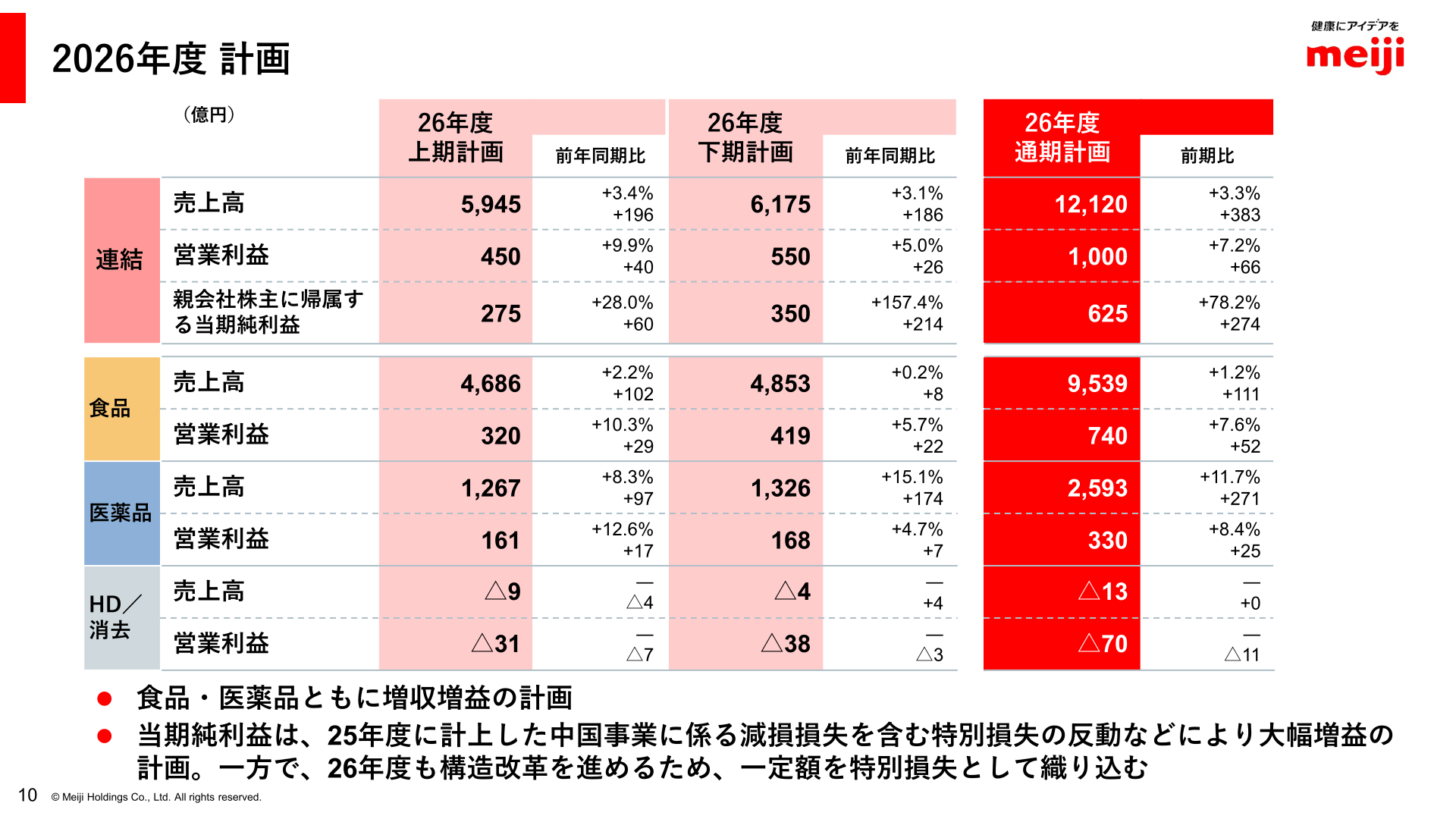 2026年度 計画