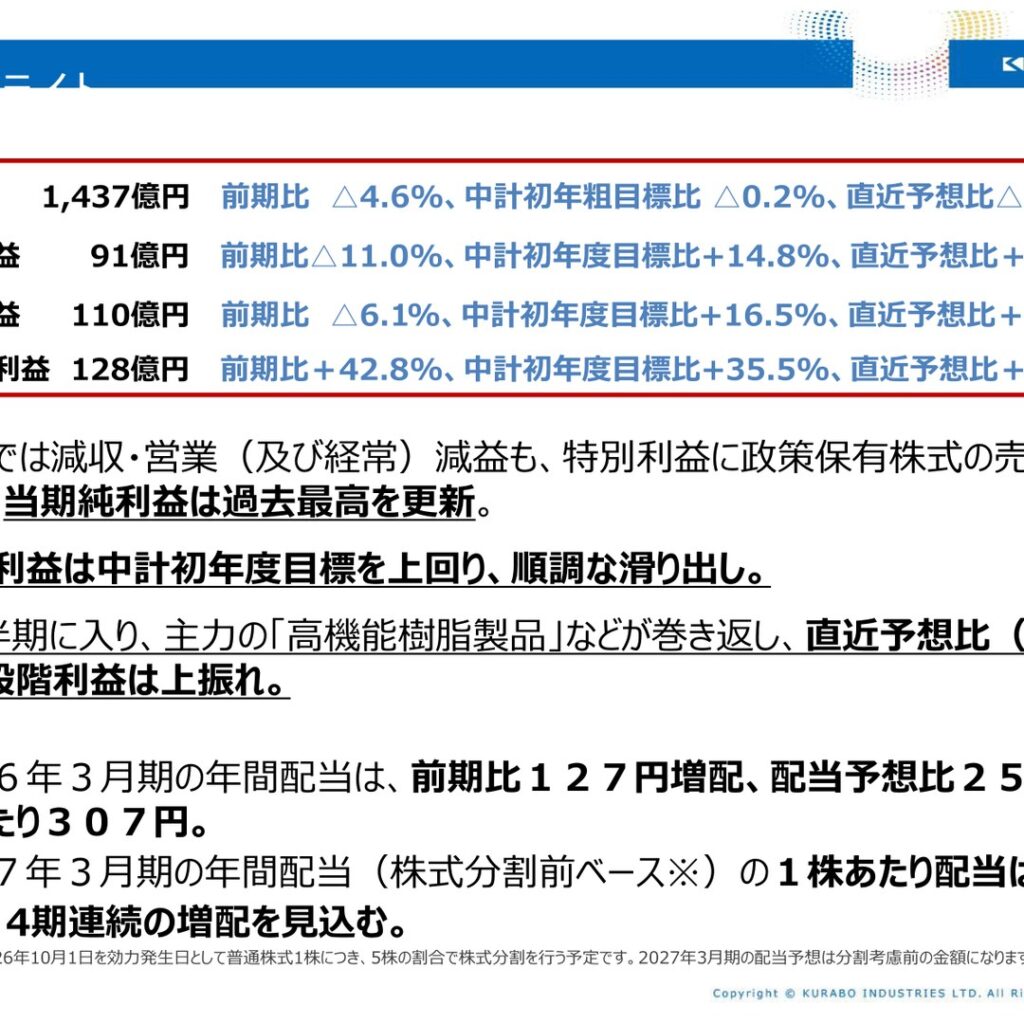 倉敷紡績、2026年3月期は減収減益も当期純利益は過去最高　配当は127円増配の307円に
