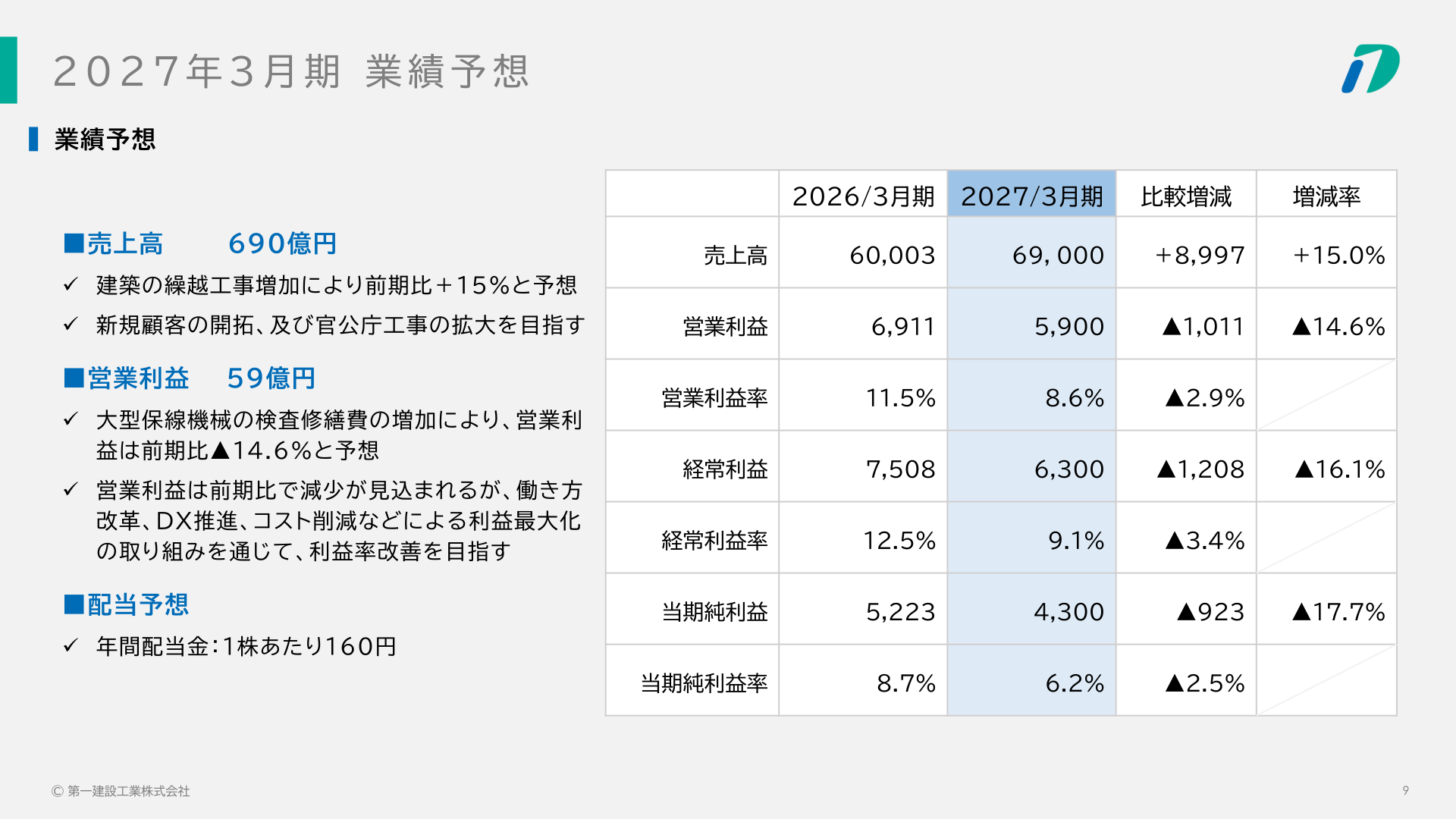 2027年3月期の業績予想（売上高690億円、営業利益59億円）