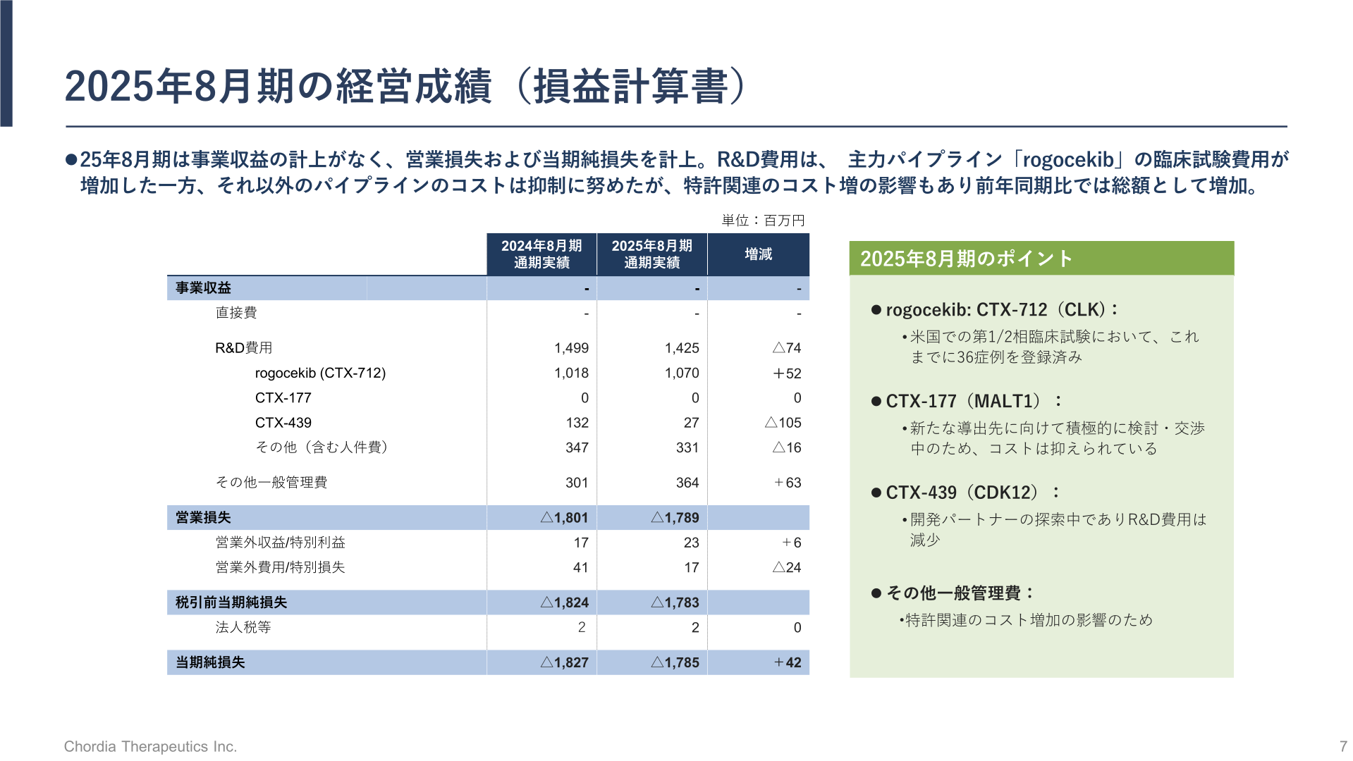 2025年8月期の経営成績(損益計算書)
