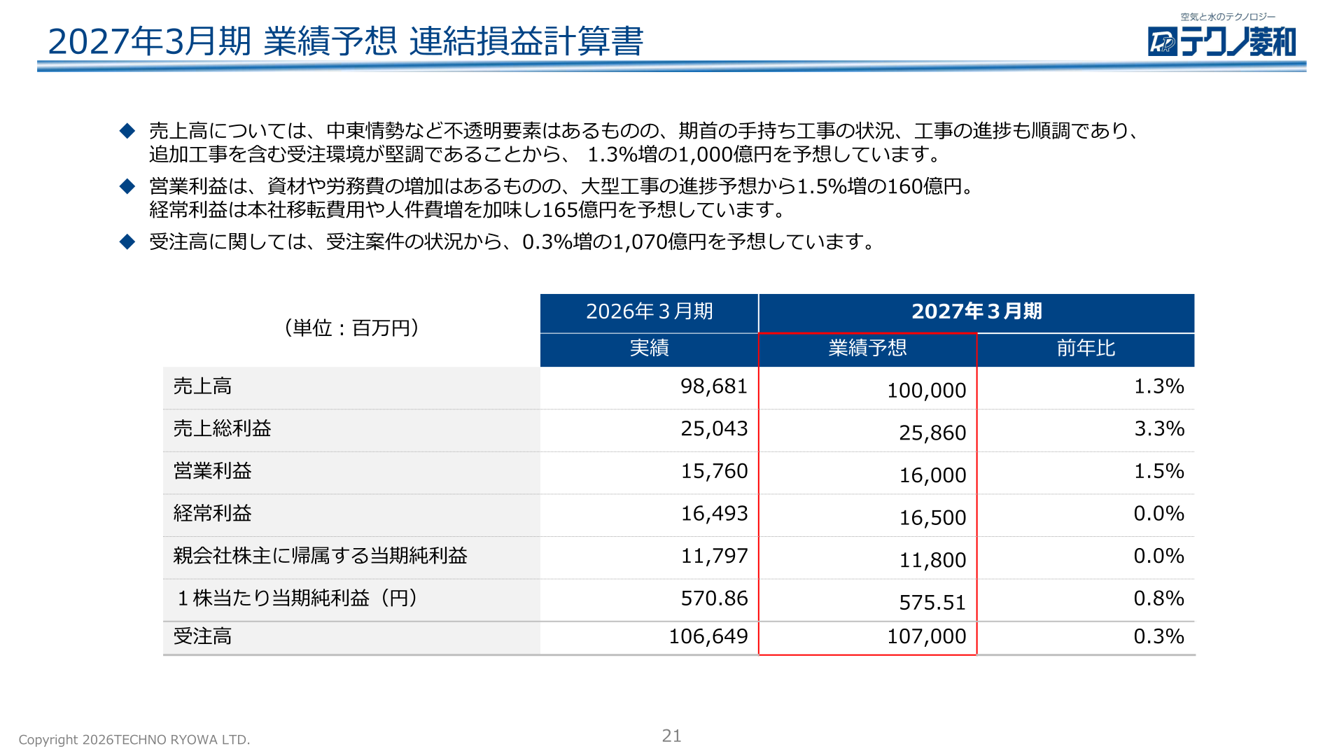 テクノ菱和 2027年3月期 業績予想 連結損益計算書