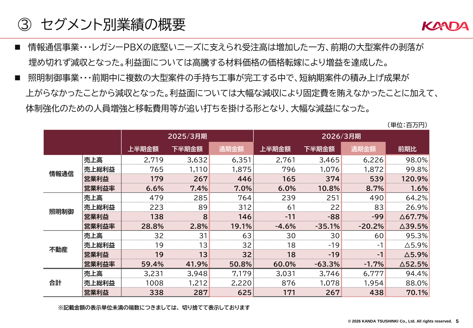 セグメント別業績の概要
