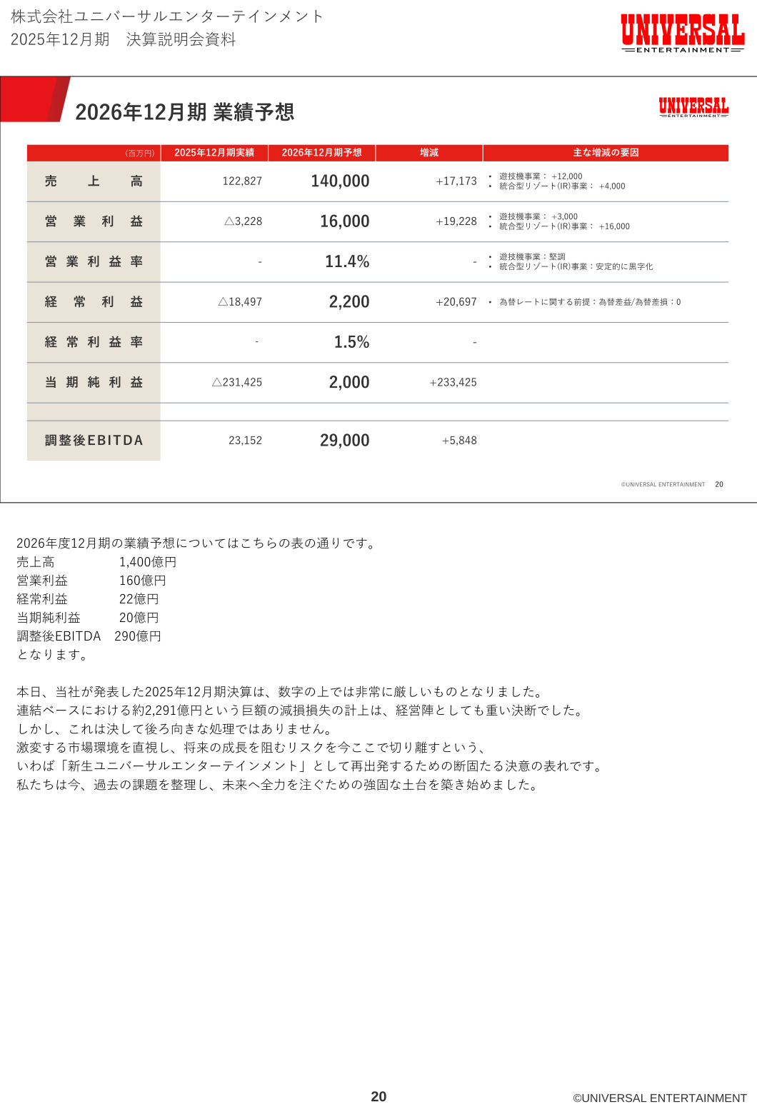2026年12月期 連結業績予想の一覧表