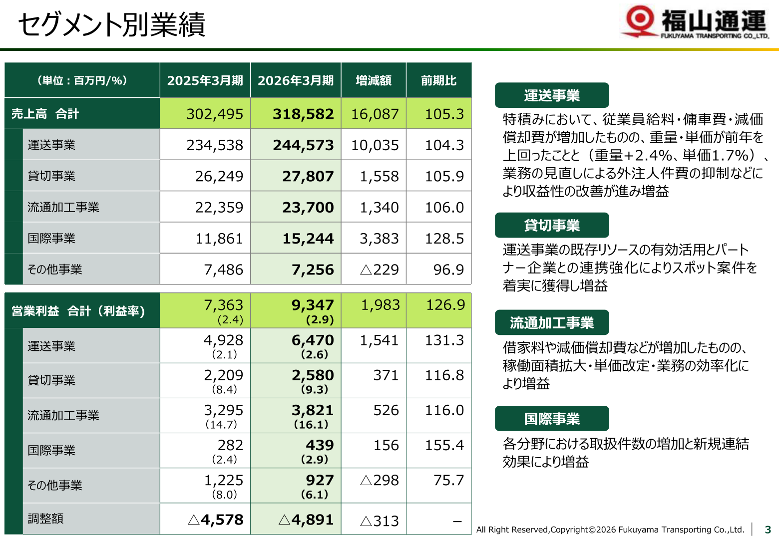 福山通運のセグメント別業績