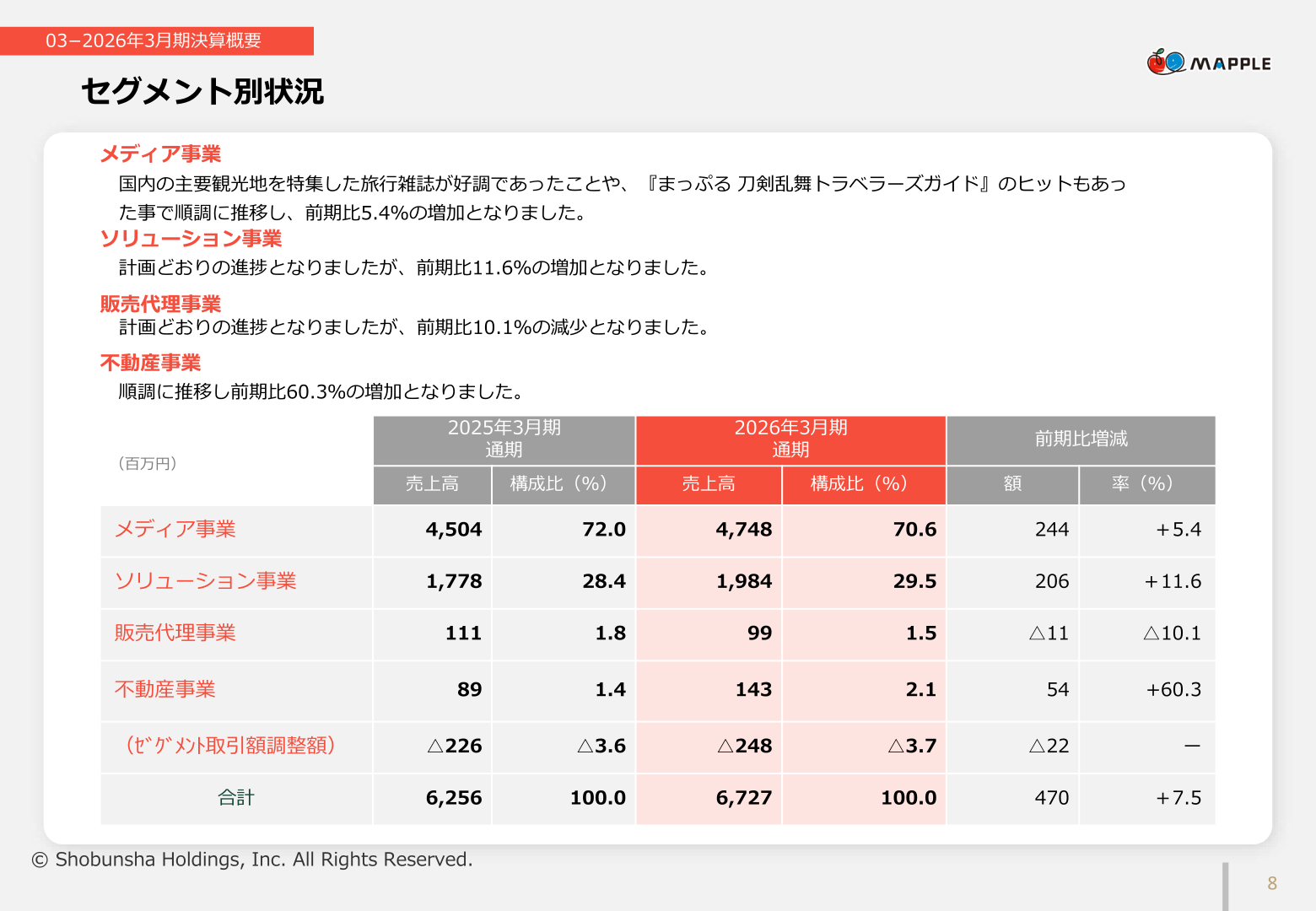 セグメント別状況スライド