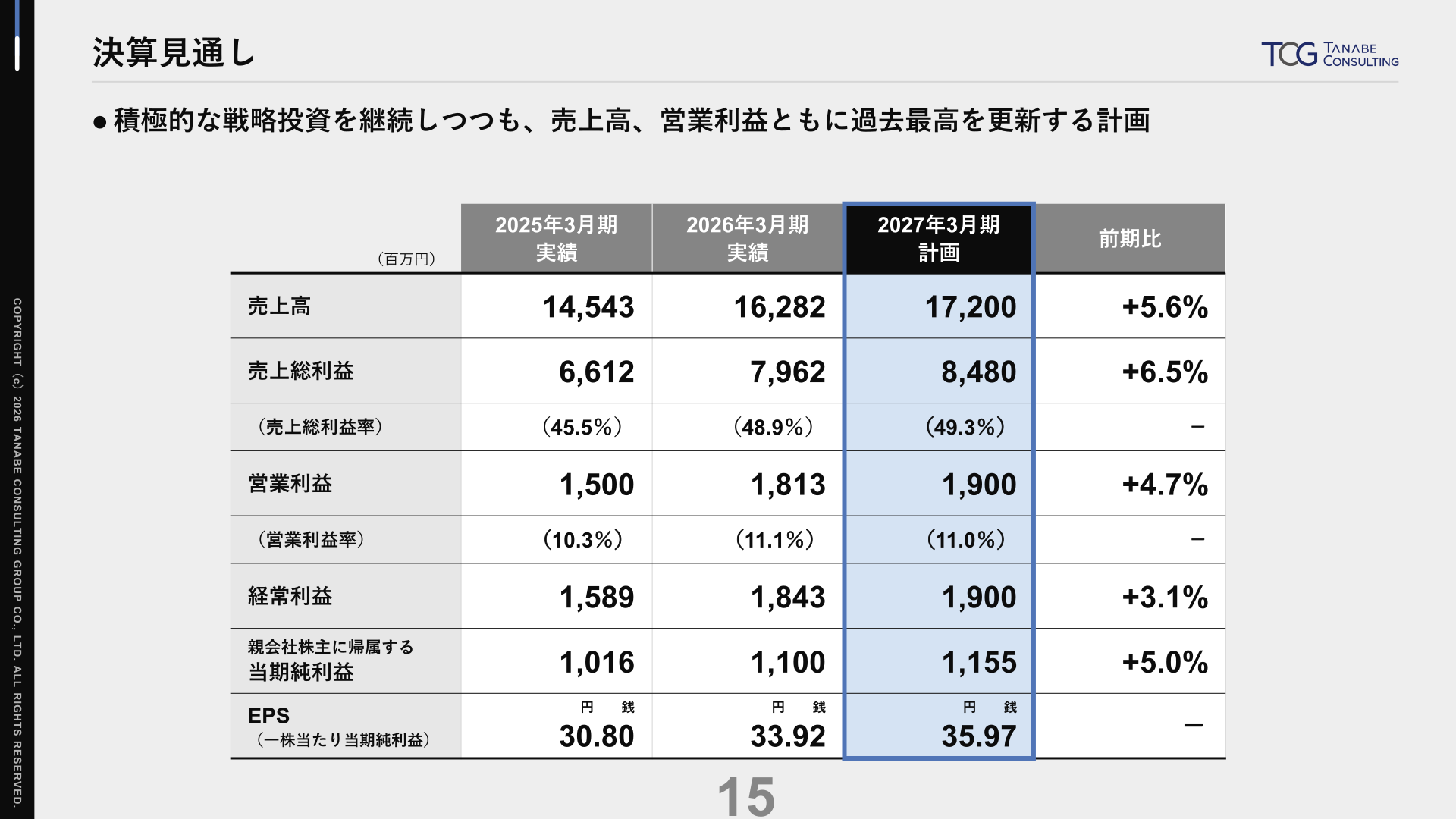 2027年3月期決算見通し
