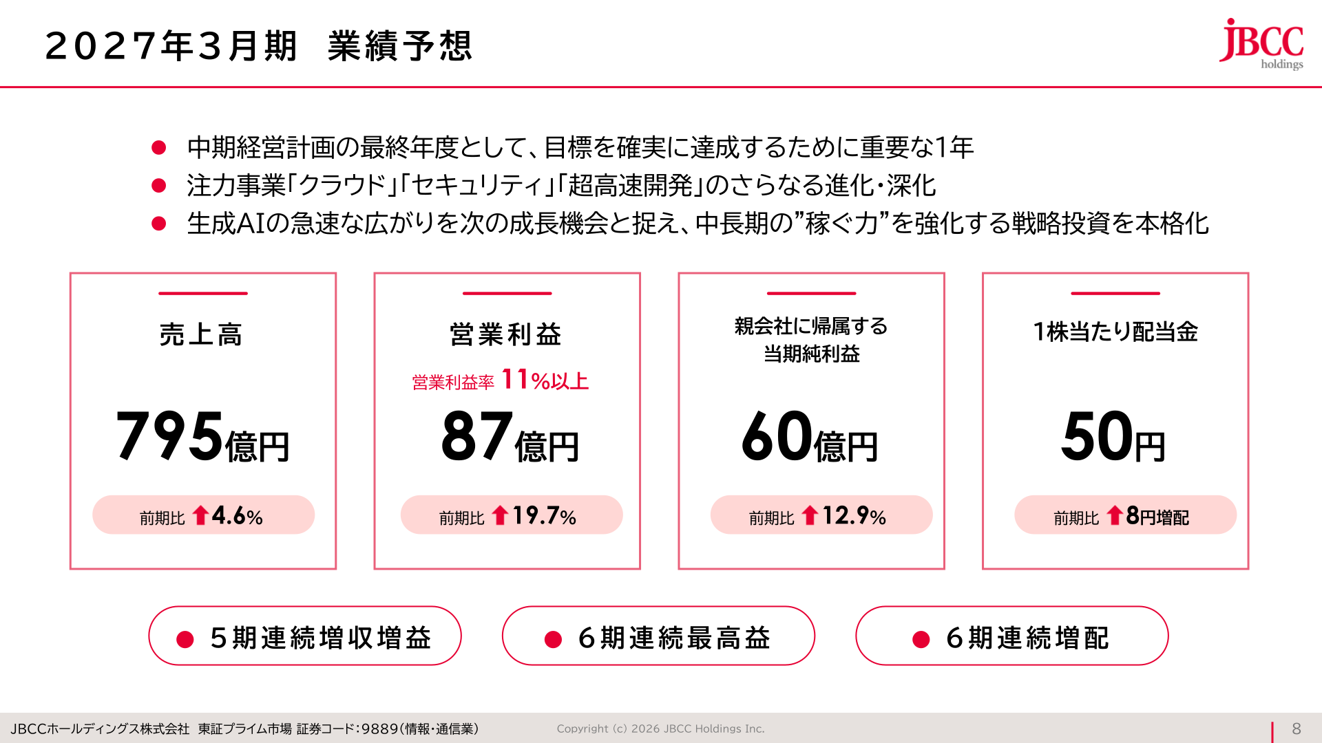 2027年3月期 業績予想