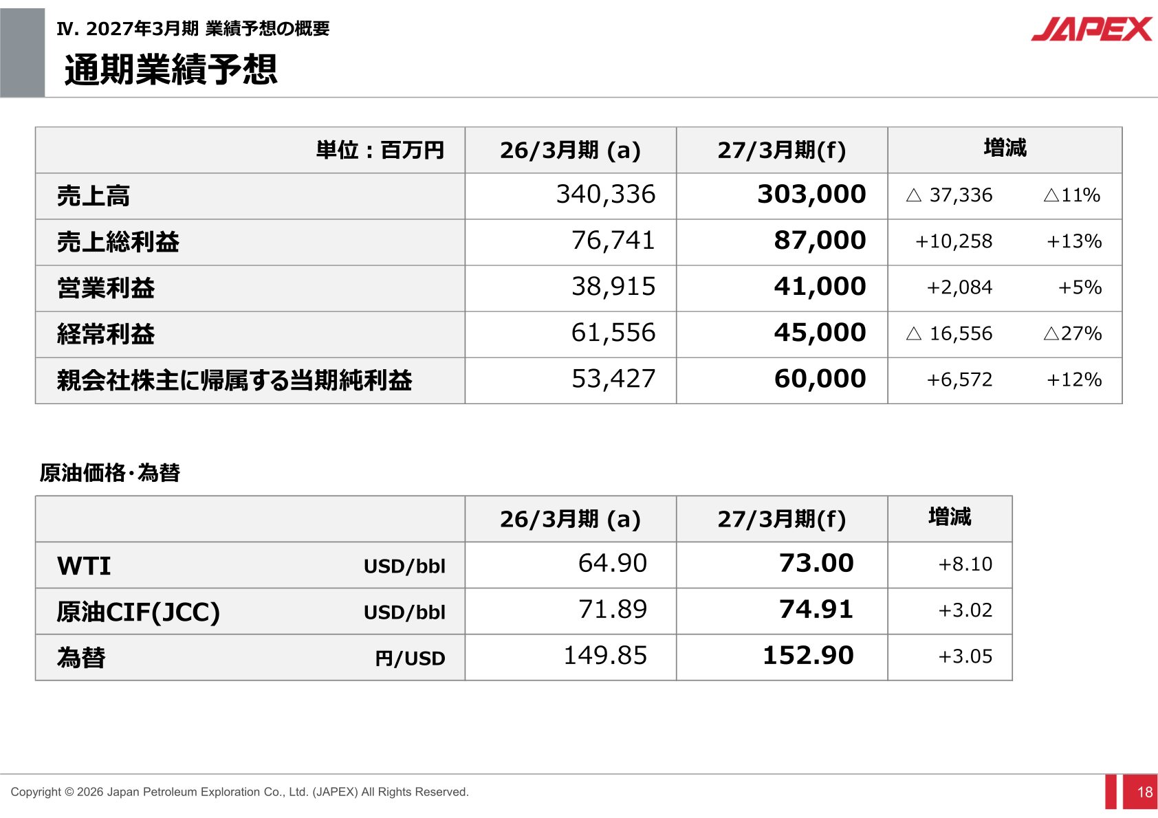通期業績予想