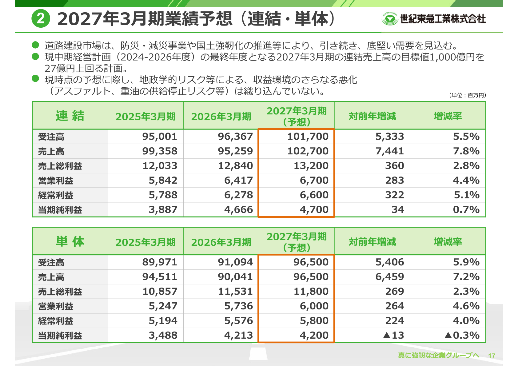 2027年3月期業績予想(連結・単体)
