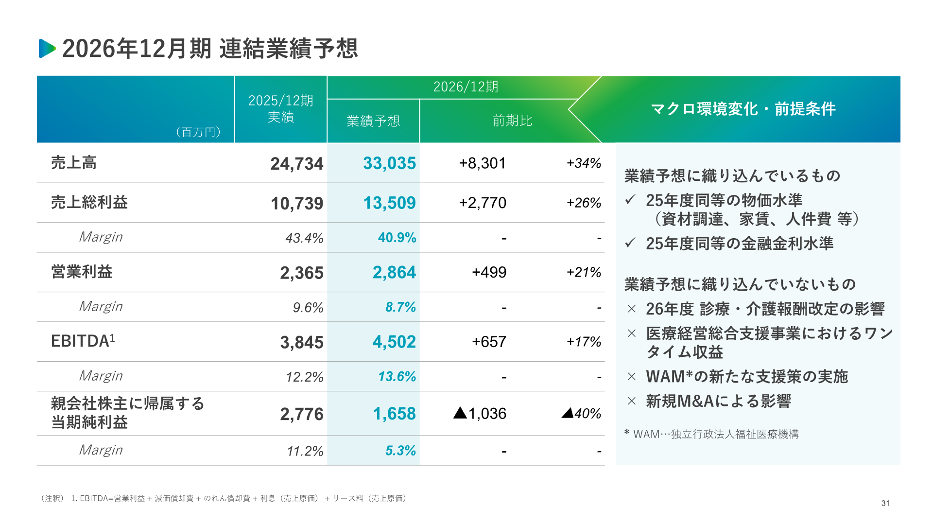 2026年12月期連結業績予想表