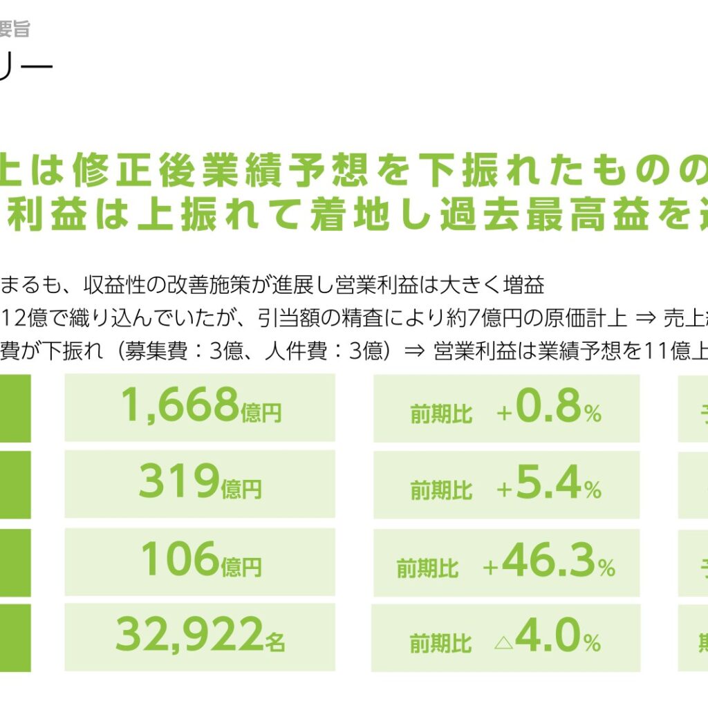 UTグループ、2026年3月期は営業利益46.3％増の過去最高益　年間配当12.25円に増配