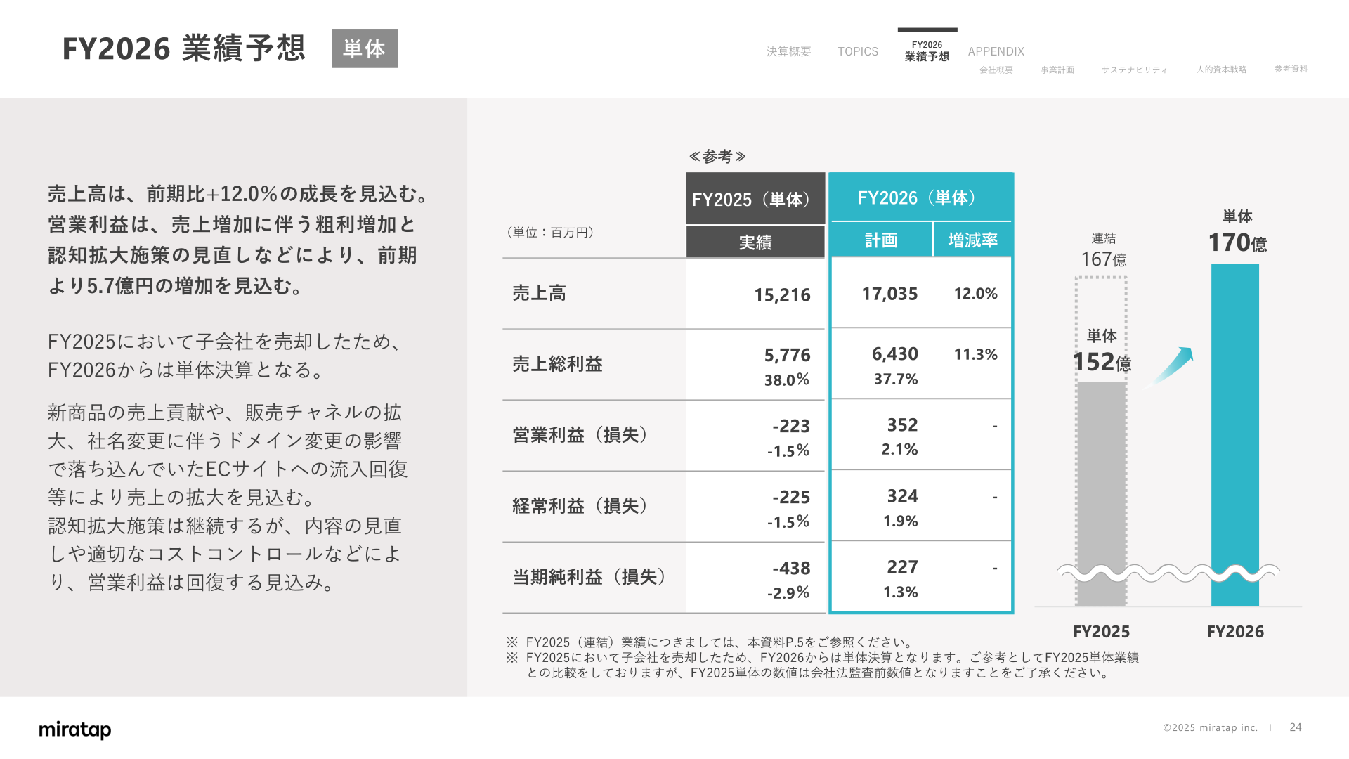 2026年9月期業績予想(単体)