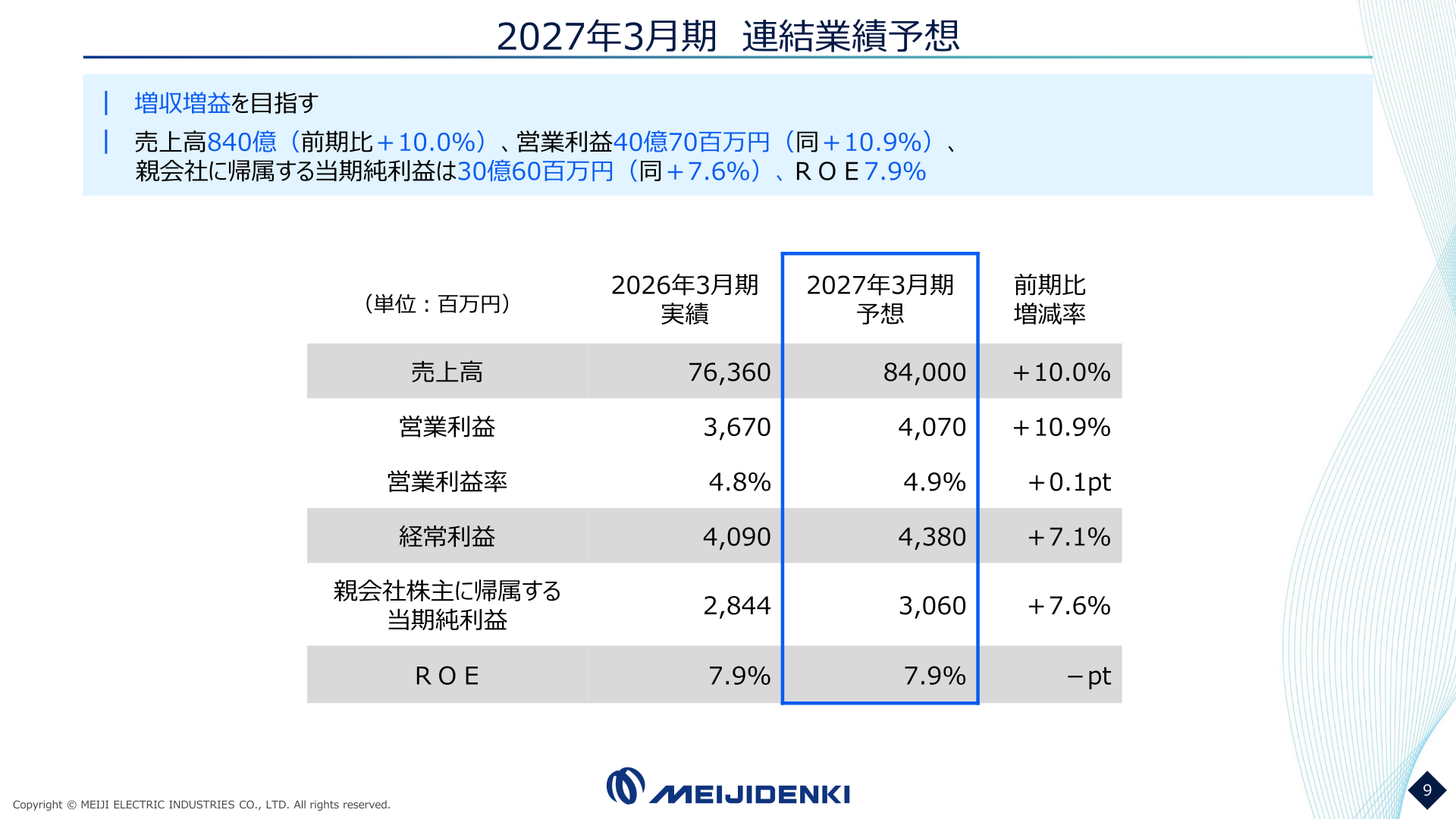 明治電機工業の2027年3月期連結業績予想