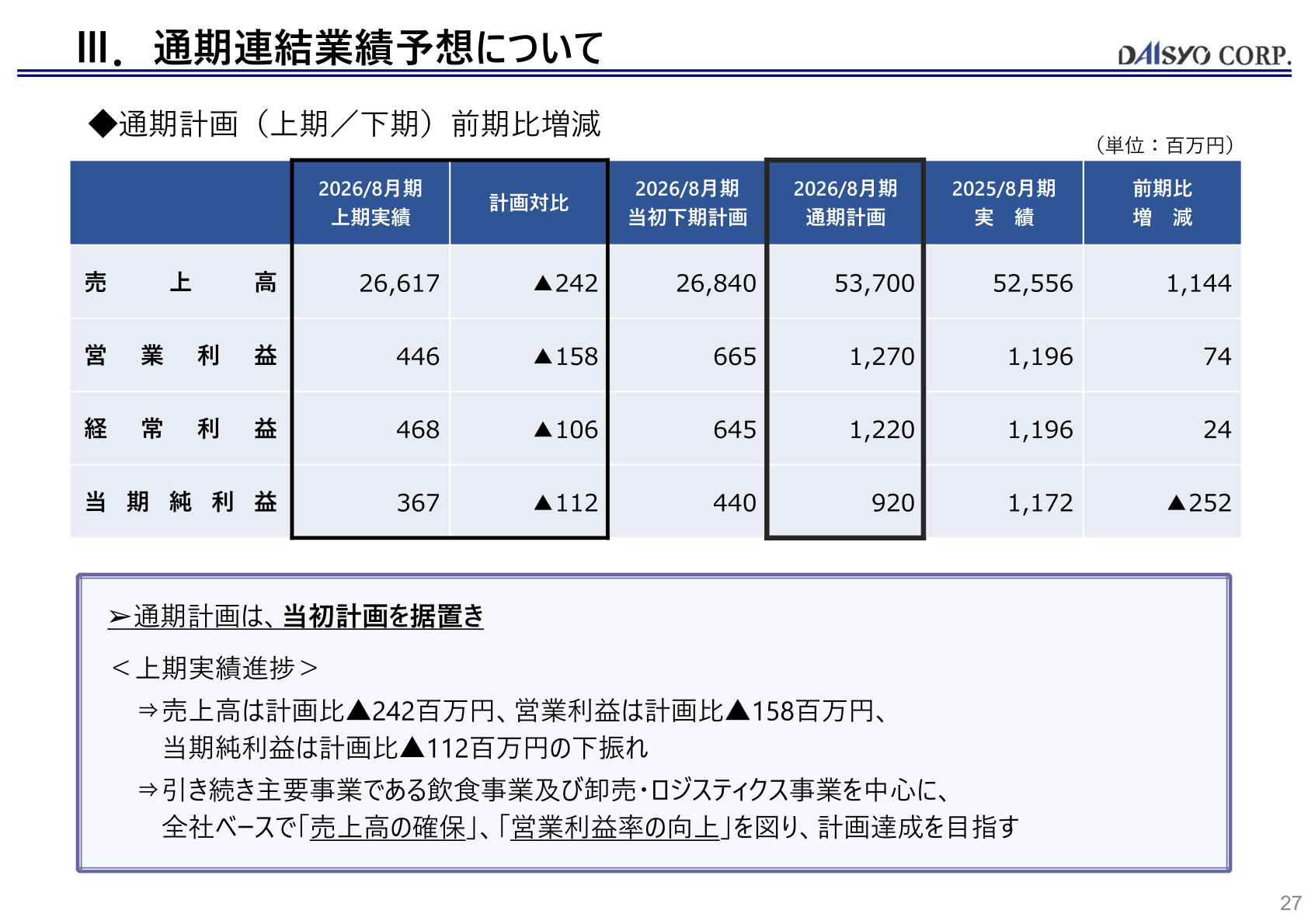 大庄 通期連結業績予想