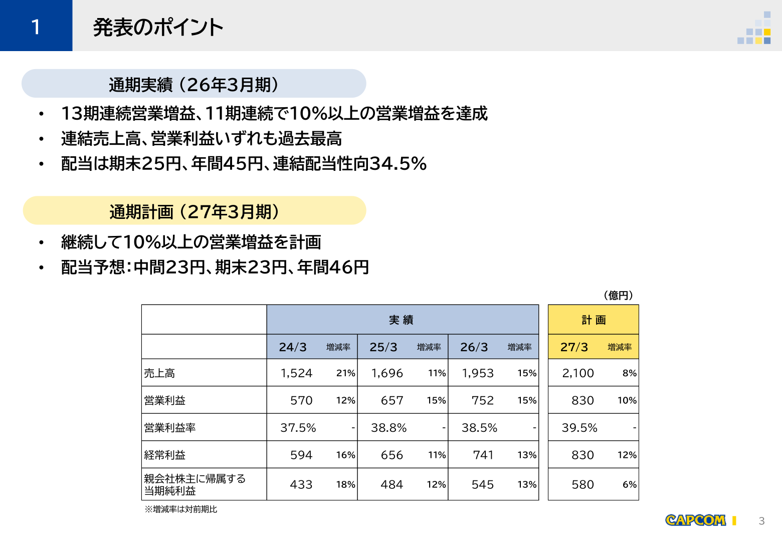 発表のポイント(26年3月期実績・27年3月期計画)