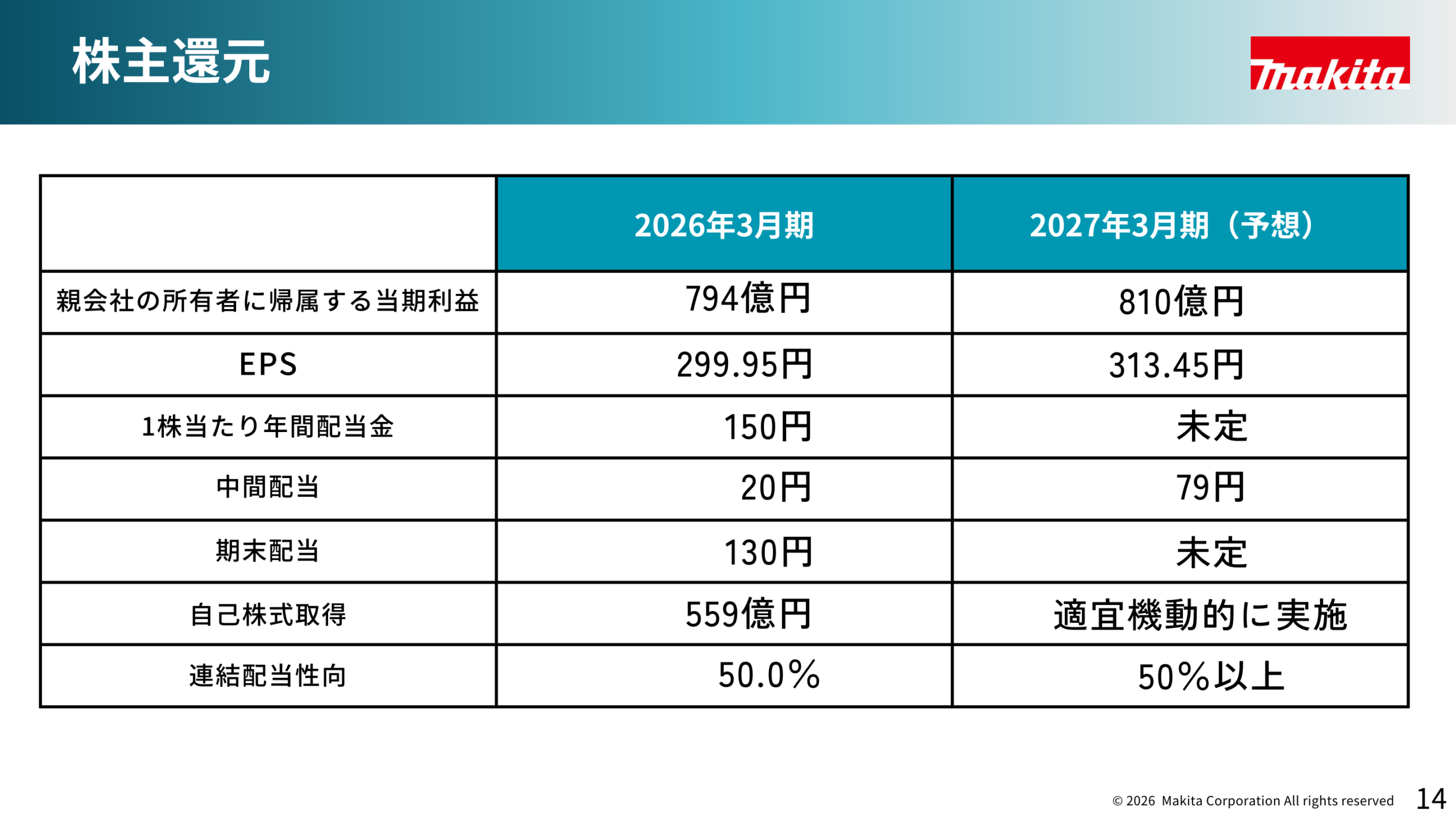 株主還元