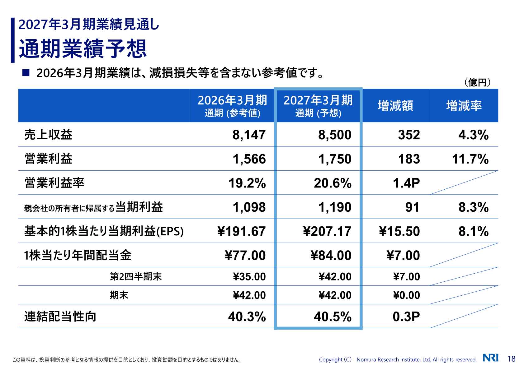 2027年3月期 通期業績見通し